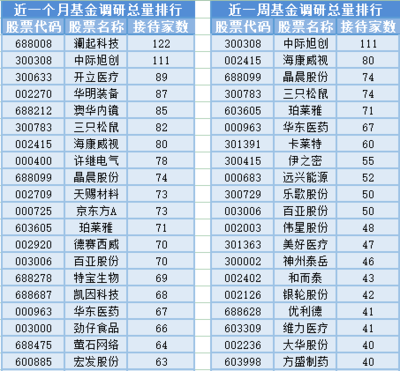 軍工信息化板塊大漲，光通信設備制造受關注，6位基金經理發(fā)生任職變動